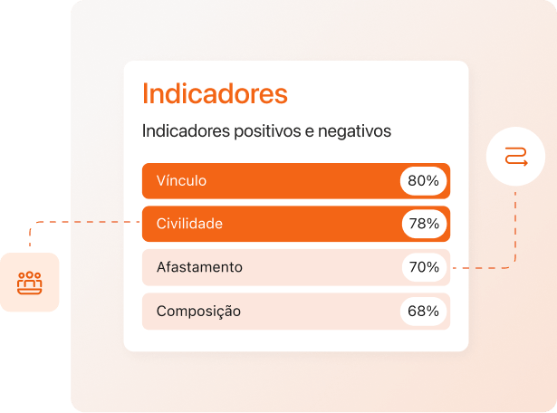 RELACIONAMENTO INTERPESSOAL