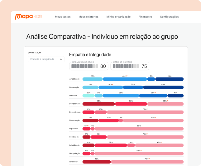 Diagnóstico Organizacional - Diagnóstico psicológico para análise completa da saúde emocional e do ciclo laboral do seu colaborador