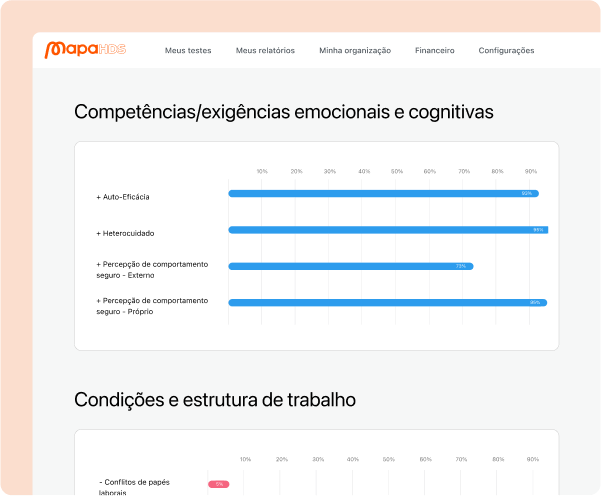 13 anos de experiência - Identifique e monitore os riscos psicossociais na sua organização