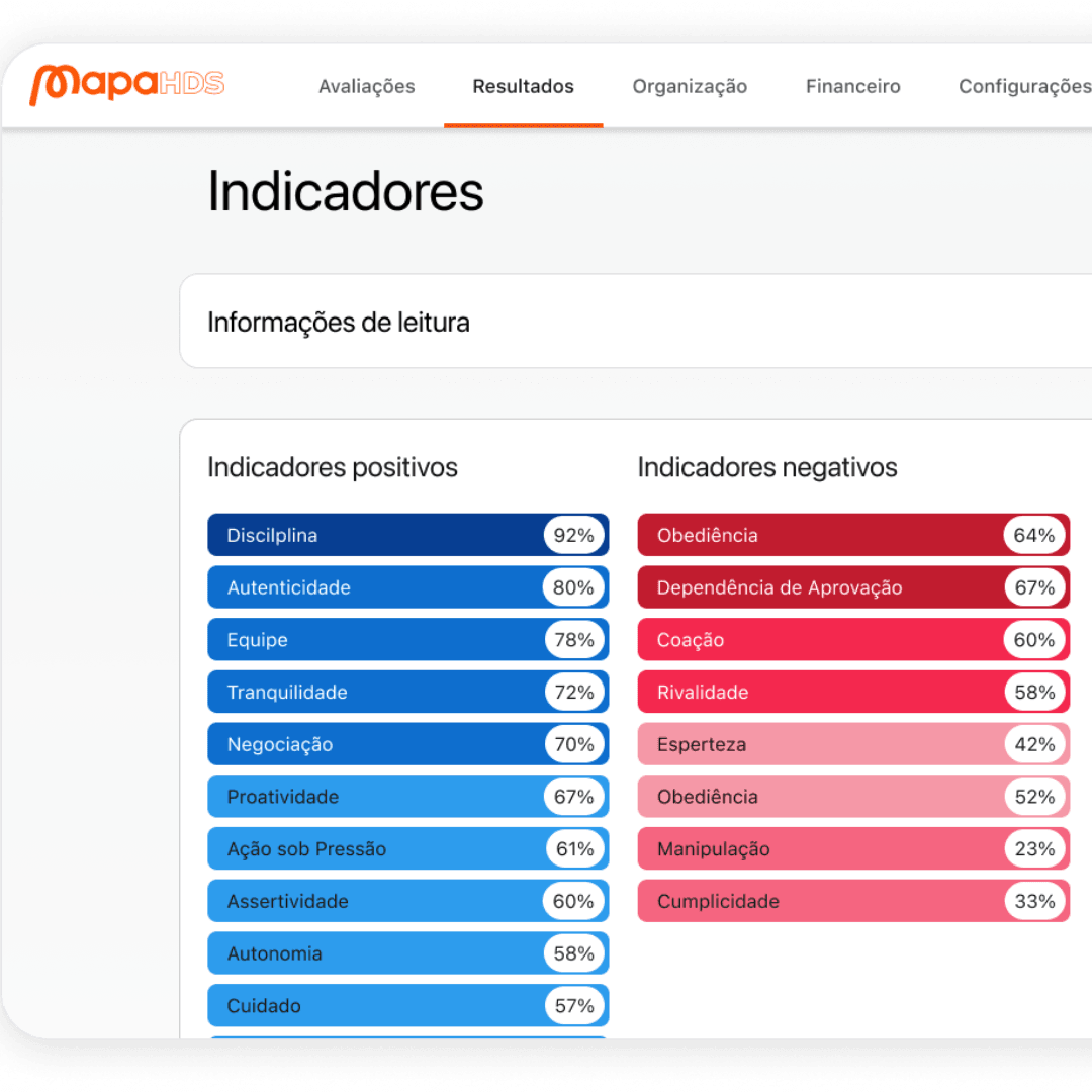 Inventário Psicossocial
